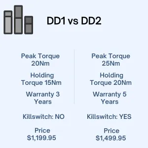 DD1 vs DD2